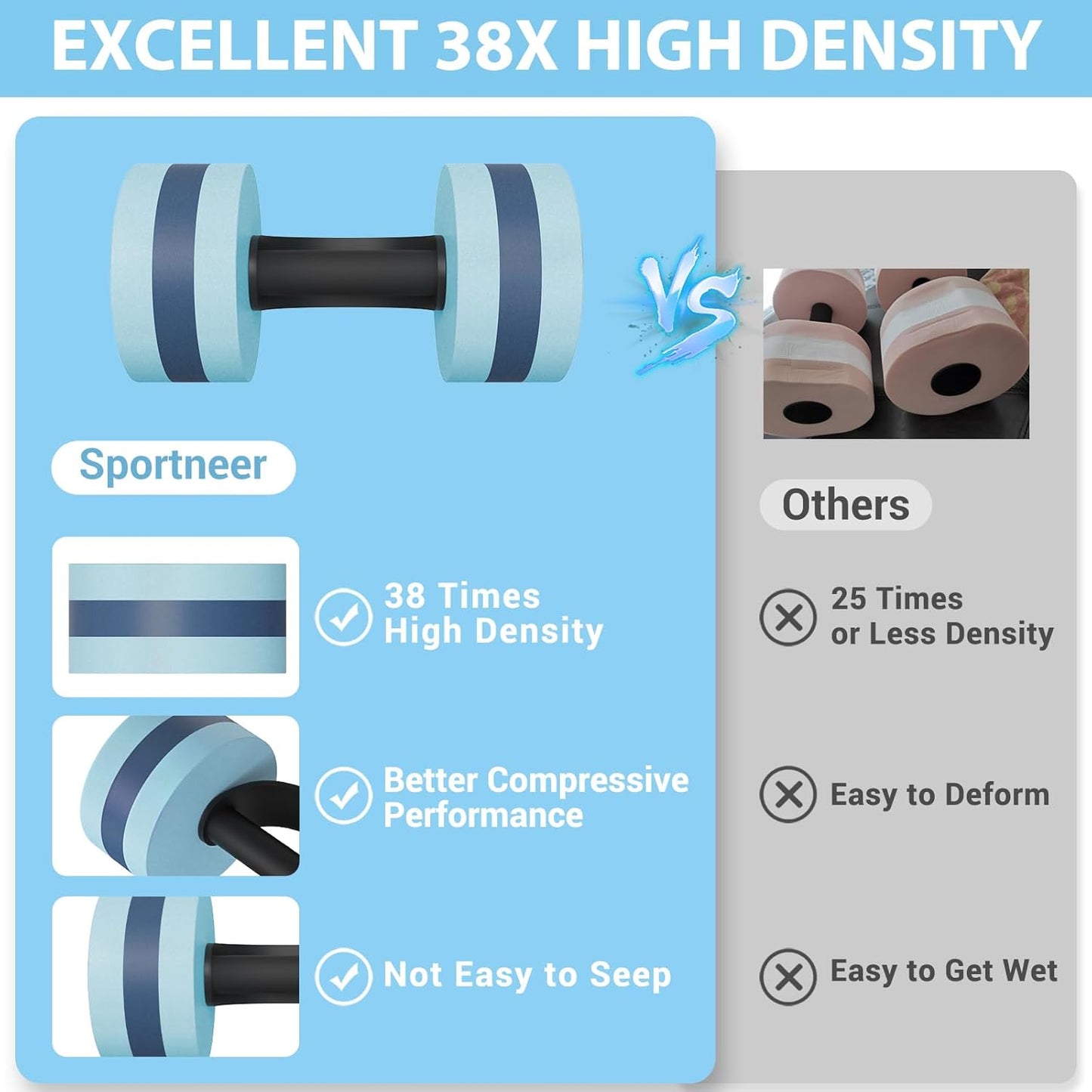 Sportneer Water Weights Aquatic Exercise Dumbbells Water Dumbbell Aerobics Workouts Set of 2 EVA Foam Pool Weights Dumbbells Set