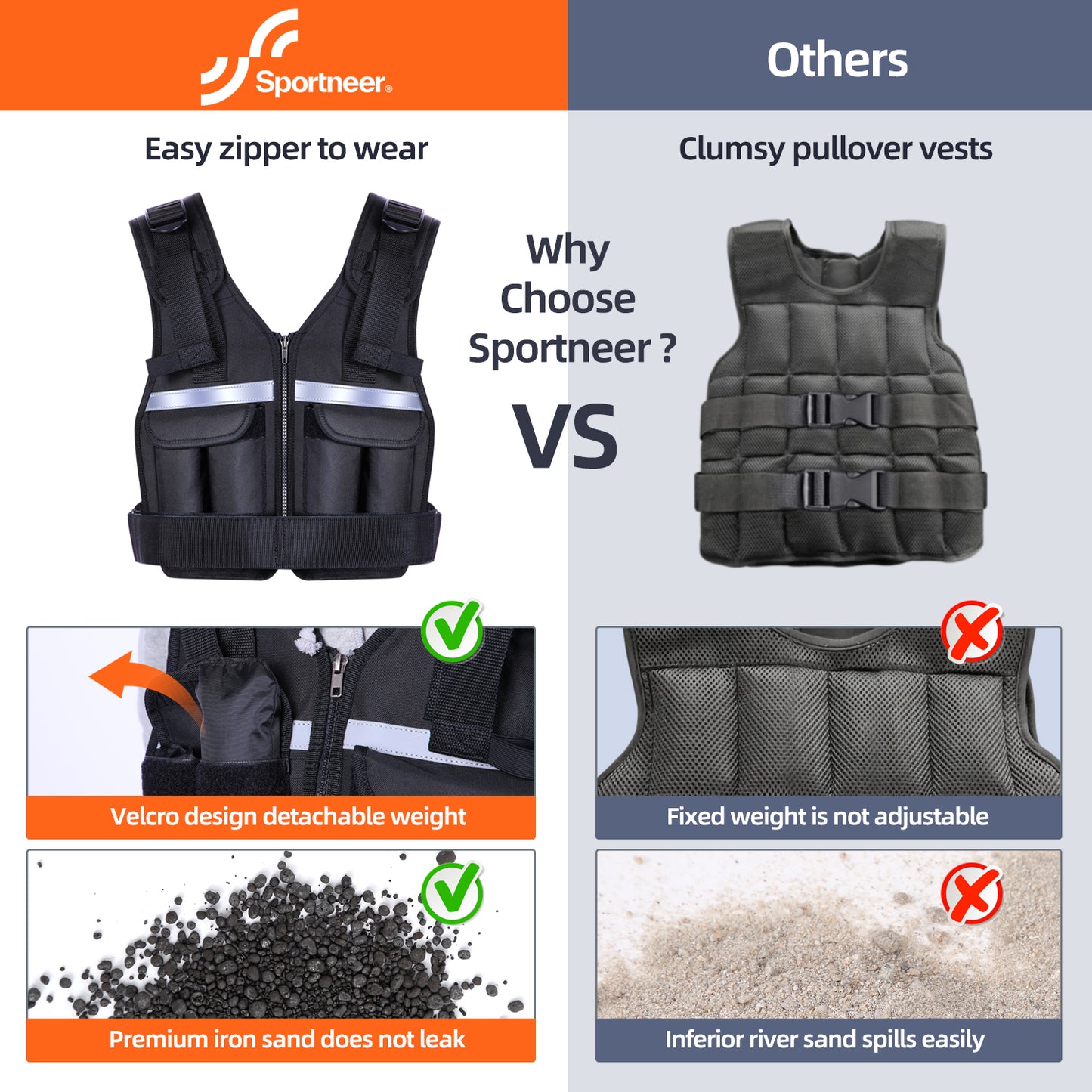 Sportneer Adjustable Weighted Vest 2-18 LBS