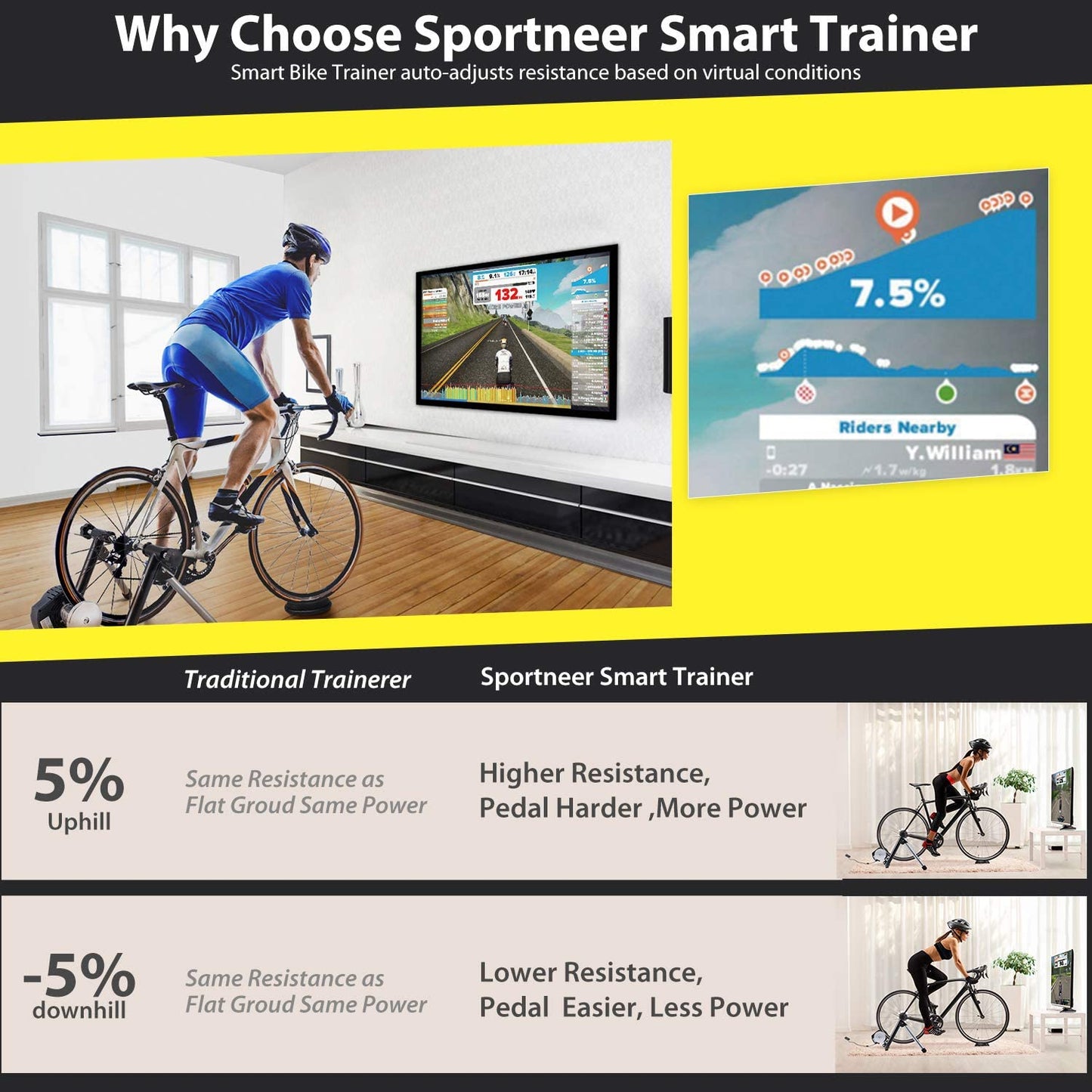 Sportneer Smart Bike Trainer Stand